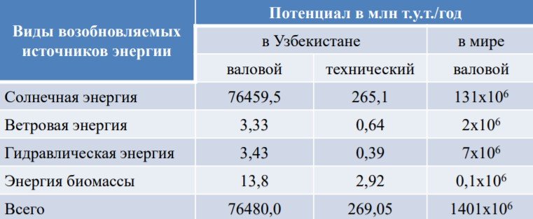 энергоэффективности в узбекистане